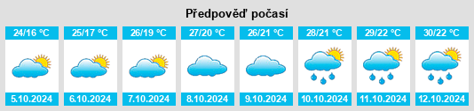 Weather outlook for the place Lingui na WeatherSunshine.com