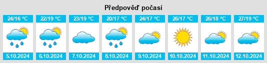 Weather outlook for the place Lingtang na WeatherSunshine.com