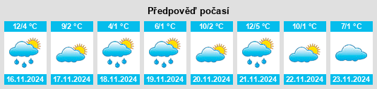 Weather outlook for the place Cuifeng na WeatherSunshine.com