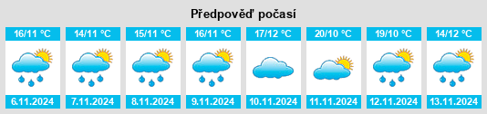 Weather outlook for the place Lingqian na WeatherSunshine.com