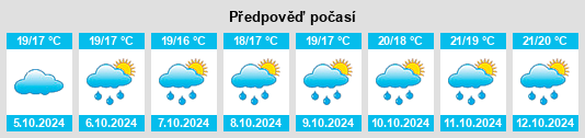 Weather outlook for the place Lingjiang na WeatherSunshine.com