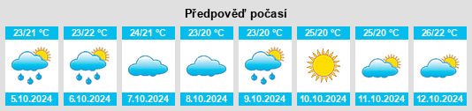 Weather outlook for the place Lingdian na WeatherSunshine.com