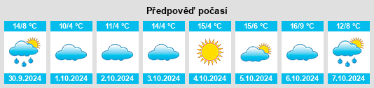 Weather outlook for the place Chongwen na WeatherSunshine.com