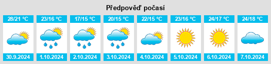 Weather outlook for the place Linjiadai na WeatherSunshine.com