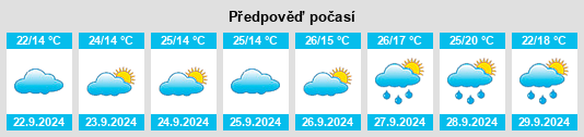 Weather outlook for the place Lianhuasi na WeatherSunshine.com