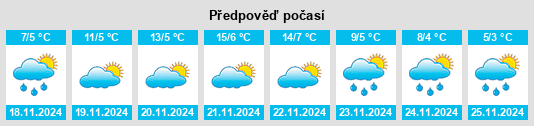 Weather outlook for the place Liangwa na WeatherSunshine.com