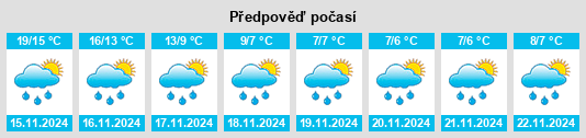 Weather outlook for the place Liangcunchang na WeatherSunshine.com