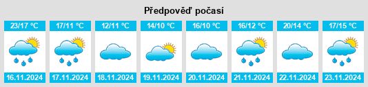 Weather outlook for the place Leidian na WeatherSunshine.com