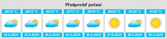 Weather outlook for the place Junshan na WeatherSunshine.com