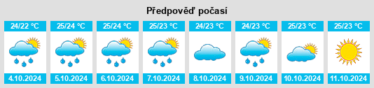 Weather outlook for the place Juexi na WeatherSunshine.com