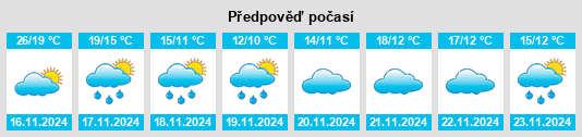 Weather outlook for the place Juanshui na WeatherSunshine.com