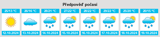 Weather outlook for the place Yuhang na WeatherSunshine.com