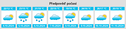 Weather outlook for the place Jiupu na WeatherSunshine.com