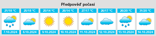 Weather outlook for the place Jiujiang na WeatherSunshine.com