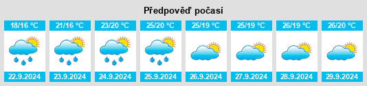 Weather outlook for the place Jiuguan na WeatherSunshine.com