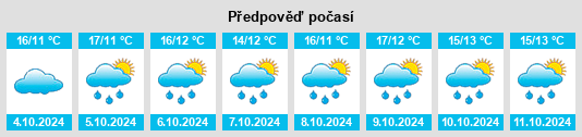 Weather outlook for the place Jiuchenggong na WeatherSunshine.com