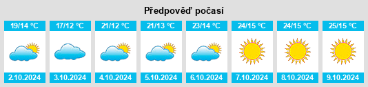 Weather outlook for the place Jitian na WeatherSunshine.com