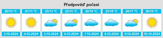 Weather outlook for the place Jishui na WeatherSunshine.com