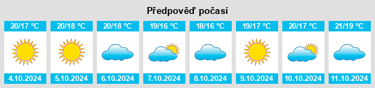 Weather outlook for the place Jinzhou na WeatherSunshine.com