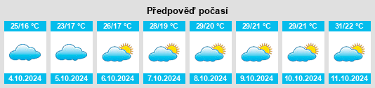 Weather outlook for the place Jinji na WeatherSunshine.com