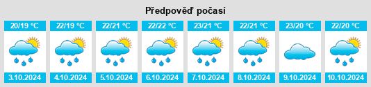 Weather outlook for the place Jinhui na WeatherSunshine.com