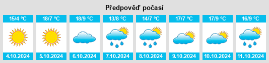 Weather outlook for the place Jingping na WeatherSunshine.com