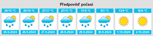 Weather outlook for the place Jinchang na WeatherSunshine.com