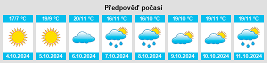 Weather outlook for the place Jijiazhuang na WeatherSunshine.com