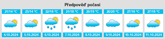 Weather outlook for the place Jieshui na WeatherSunshine.com