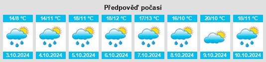 Weather outlook for the place Huoshaodian na WeatherSunshine.com