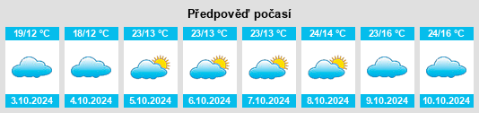 Weather outlook for the place Hujiagou na WeatherSunshine.com