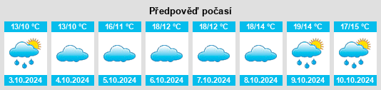 Weather outlook for the place Huaqiu na WeatherSunshine.com