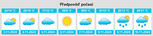 Weather outlook for the place Huangling na WeatherSunshine.com