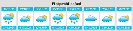 Weather outlook for the place Huangtang na WeatherSunshine.com