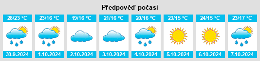 Weather outlook for the place Huangqiao na WeatherSunshine.com