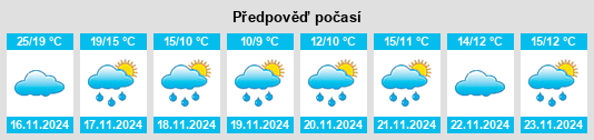 Weather outlook for the place Huangmao na WeatherSunshine.com