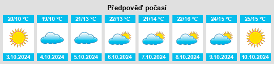 Weather outlook for the place Huangludian na WeatherSunshine.com