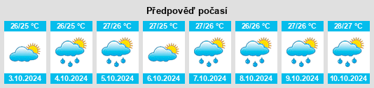 Weather outlook for the place Huangliu na WeatherSunshine.com