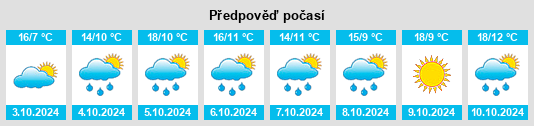 Weather outlook for the place Huangduobu na WeatherSunshine.com