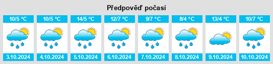 Weather outlook for the place Huajialing na WeatherSunshine.com