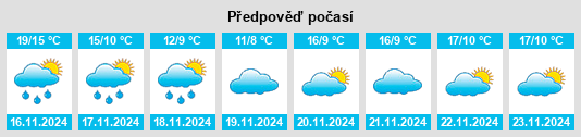 Weather outlook for the place Huaidian na WeatherSunshine.com