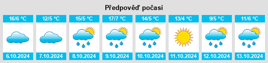 Weather outlook for the place Huaidao na WeatherSunshine.com