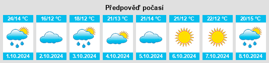 Weather outlook for the place Huagu na WeatherSunshine.com