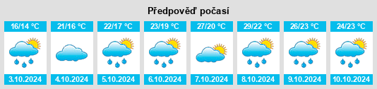 Weather outlook for the place Huafeng na WeatherSunshine.com