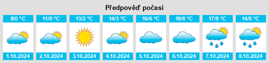 Weather outlook for the place Huabeitun na WeatherSunshine.com