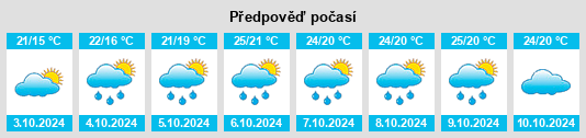 Weather outlook for the place Hougang na WeatherSunshine.com