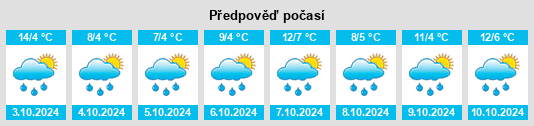 Weather outlook for the place Hor na WeatherSunshine.com