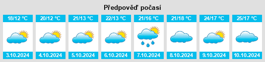 Weather outlook for the place Hongzhou na WeatherSunshine.com