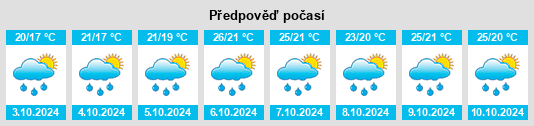 Weather outlook for the place Hongxi na WeatherSunshine.com