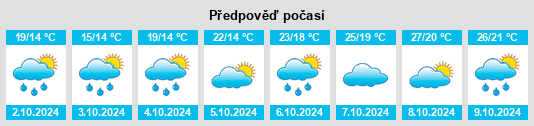 Weather outlook for the place Heshui na WeatherSunshine.com